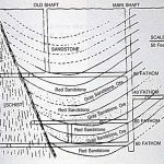 Bristol mine diagram.