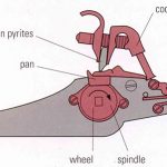 Wheel lock sparking vessel