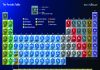 Periodic Table of Natural Elements