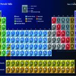 Periodic Table of Natural Elements