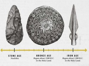 How Gold & Silver Were Viewed, Valued & Used in Biblical Times