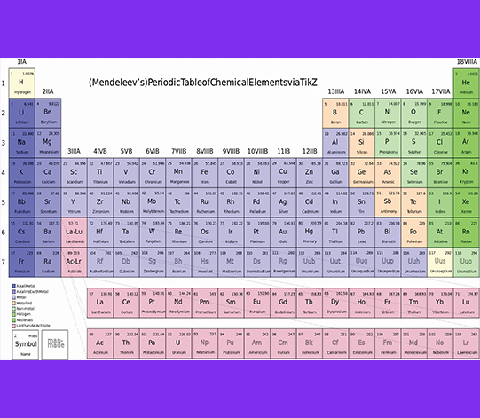 Mineral Symbols Chart