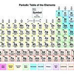 Synthesizing Precious Metals