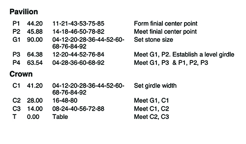 Trisparkle 12 Instructions