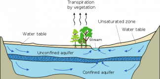 Aquifer