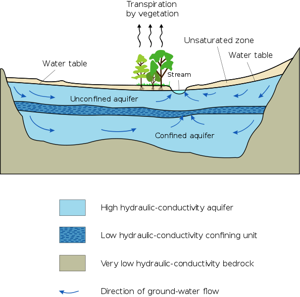 606px-Aquifer_en.svg Aquifer