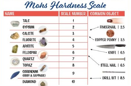 mohs-scale-of-hardness