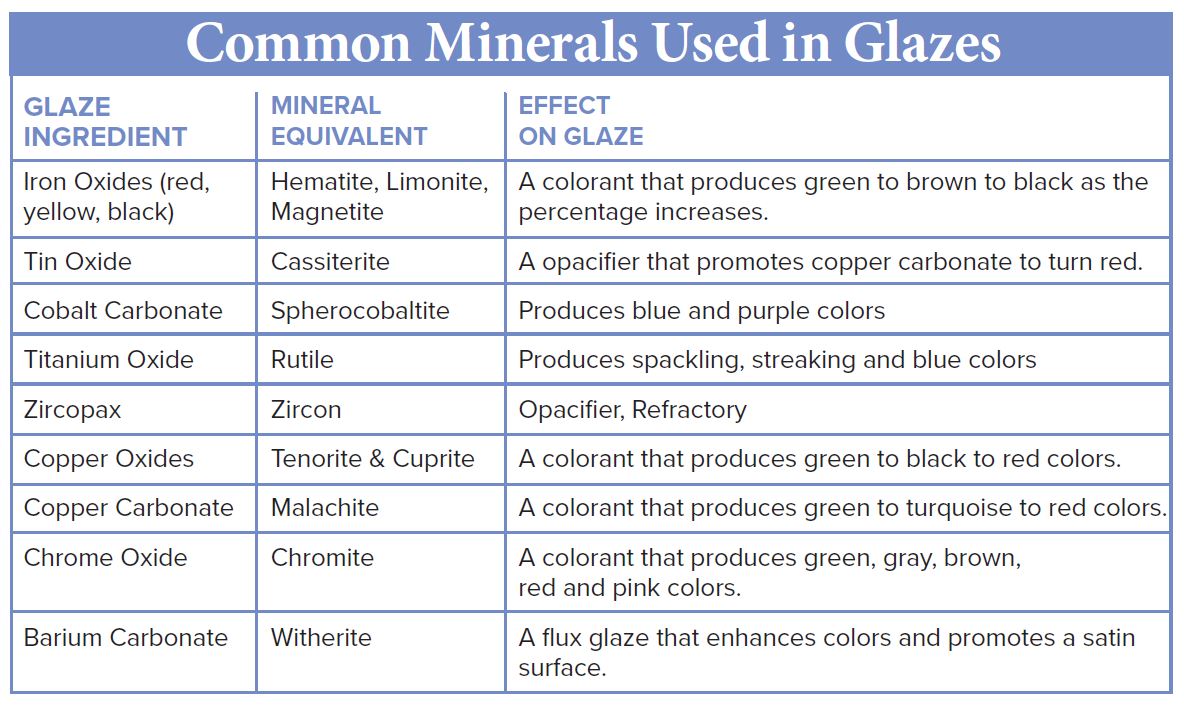 which-minerals-are-used-in-pottery