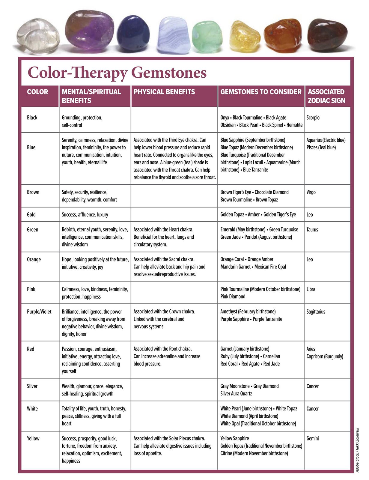 Therapeutic gemstones 2025
