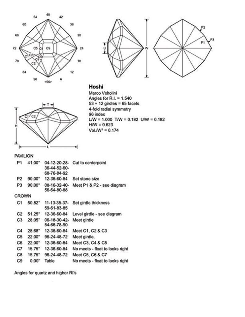 Hashmi Stone Pattern Gem Faceting: Hoshi Design - Rock & Gem Magazine
