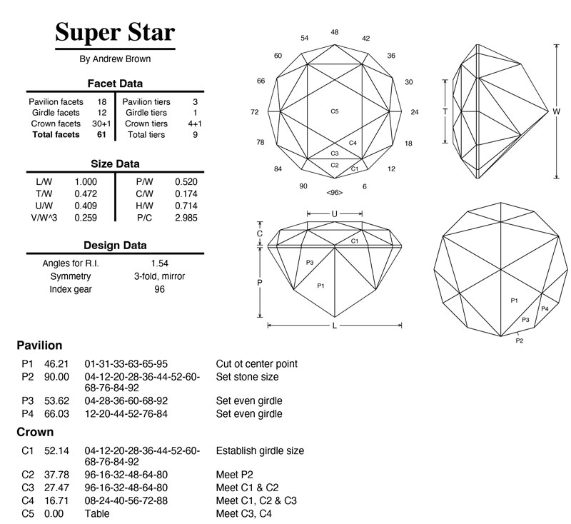 gem-faceting