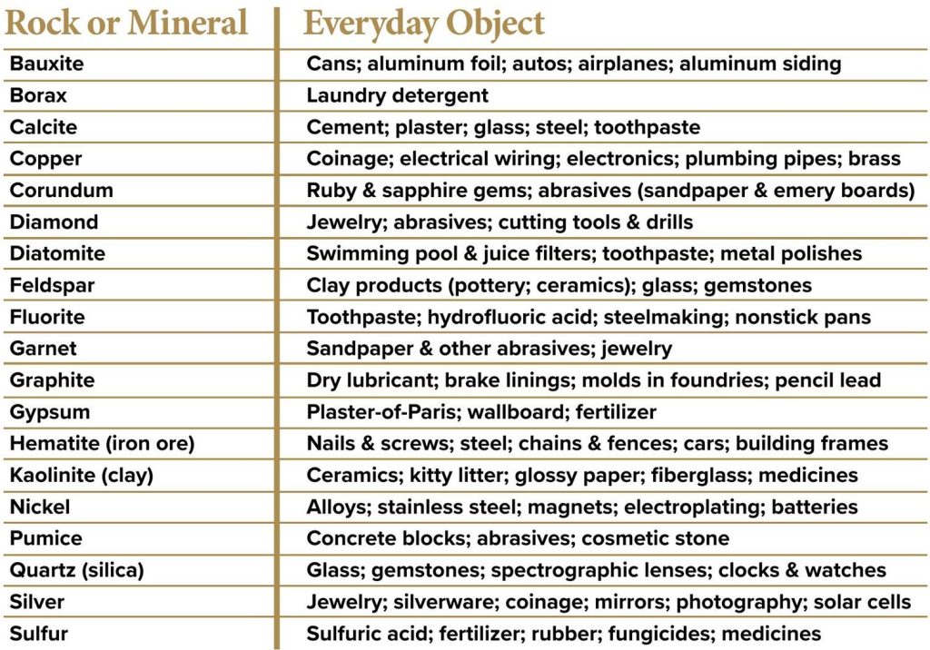 minerals-used-in-everyday-life