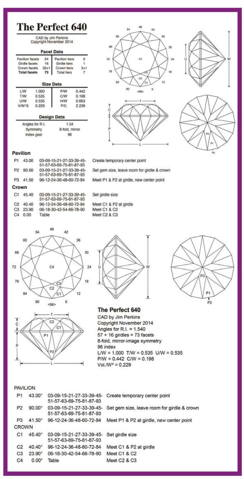 faceting amethyst pattern for Jim Perkins' Perfect 640 design