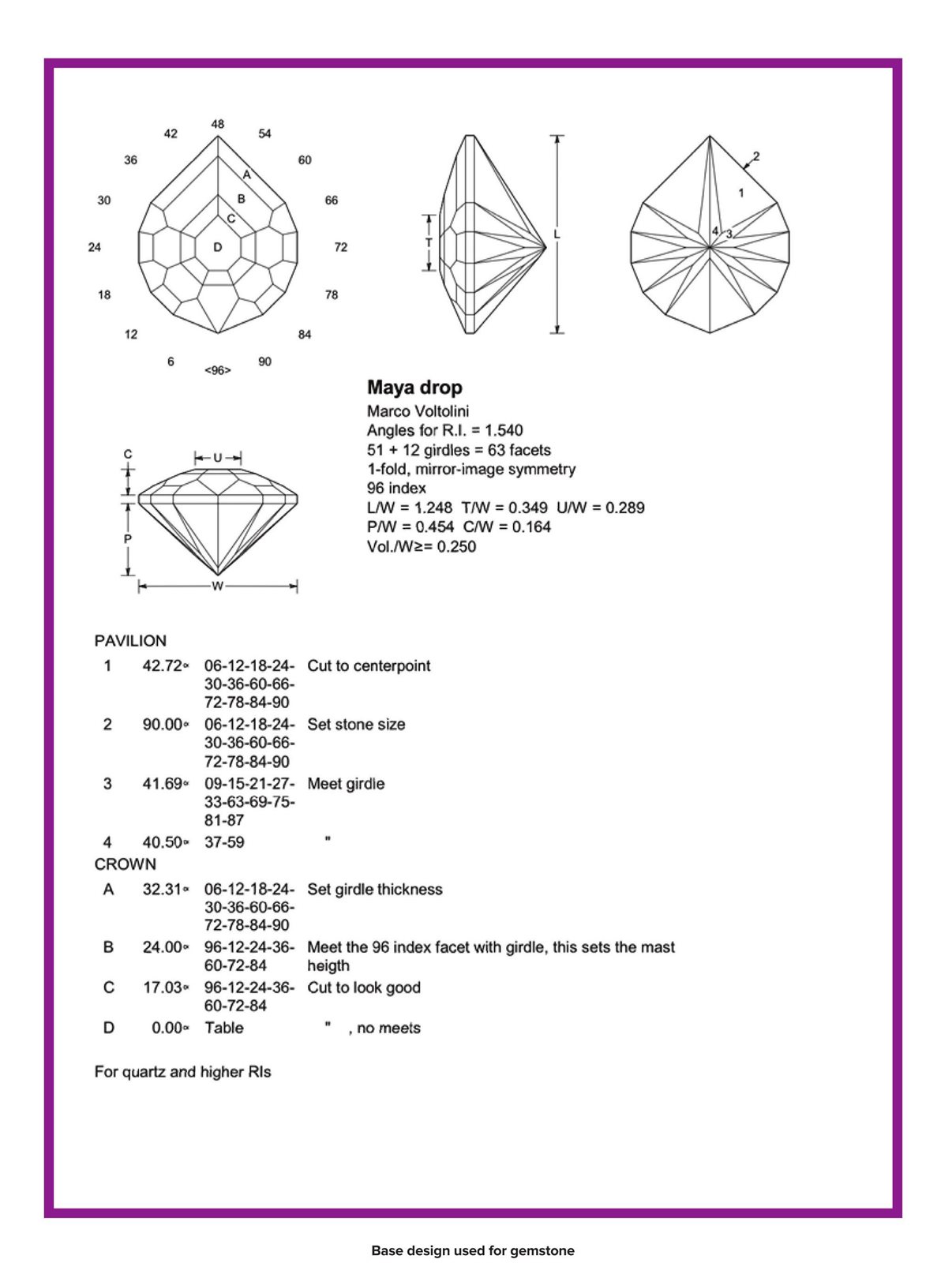 maya drop pattern