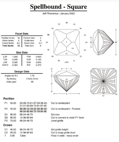 spellbound Oregon sunstone faceting design