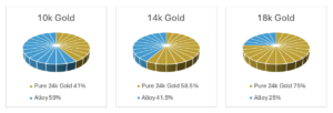 not-all-gold-is-equal